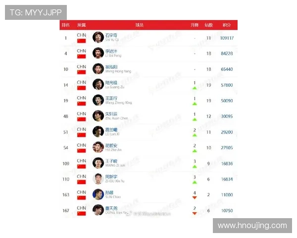 羽毛球意识排行榜揭晓广州羽毛球队荣登第九名引发关注